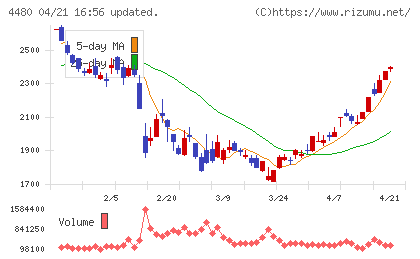 メドレーチャート