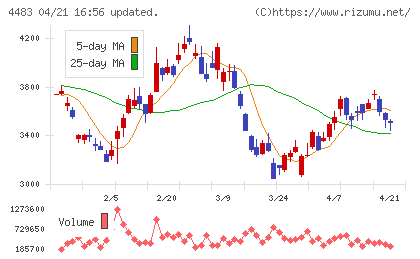 ＪＭＤＣチャート