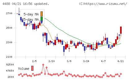 ＡＩ　ｉｎｓｉｄｅチャート