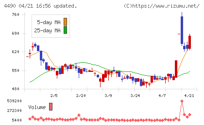 ビザスクチャート