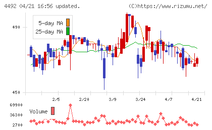 ゼネテックチャート