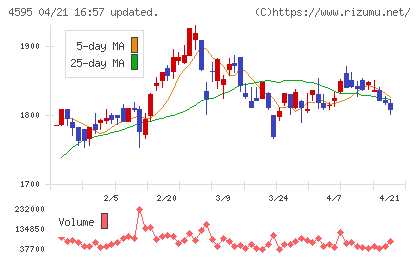 ミズホメディーチャート