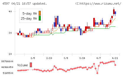ソレイジア・ファーマチャート