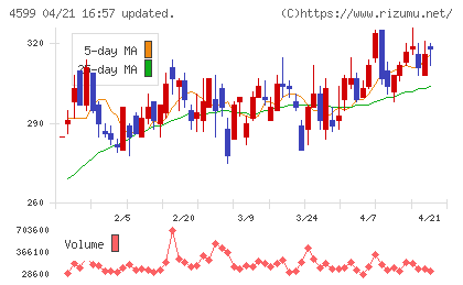 ステムリムチャート
