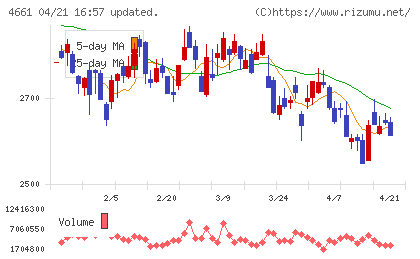 オリエンタルランドチャート