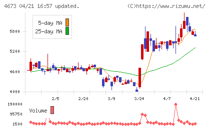 川崎地質チャート
