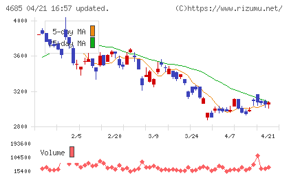 菱友システムズチャート
