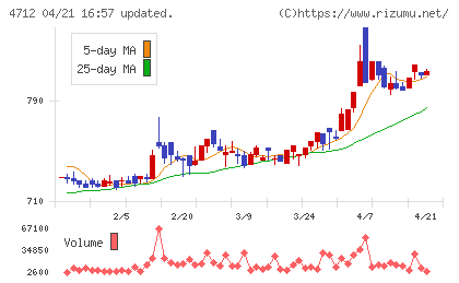ＫｅｙＨｏｌｄｅｒチャート