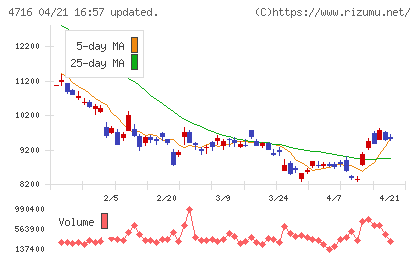 日本オラクルチャート