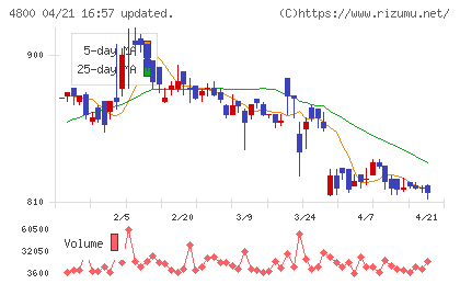 オリコンチャート