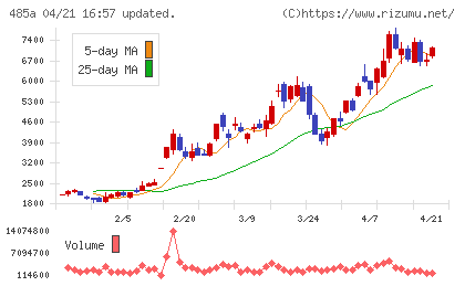 パワーエックスチャート