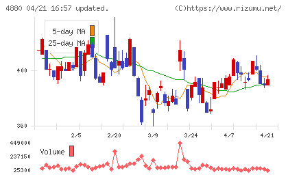 セルソースチャート