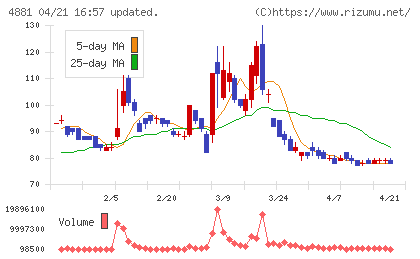 ファンペップチャート