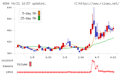 クリングルファーマチャート
