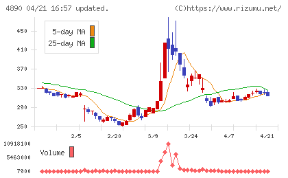 坪田ラボチャート