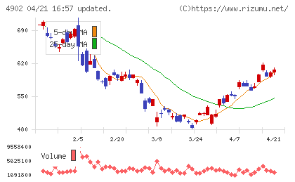 コニカミノルタチャート