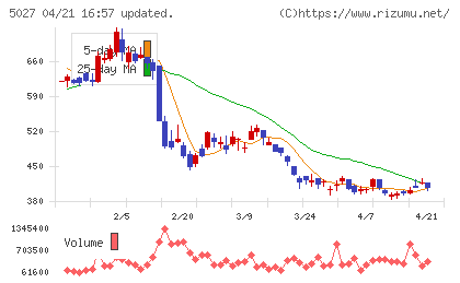 ＡｎｙＭｉｎｄ　Ｇｒｏｕｐチャート