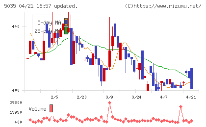 ＨＯＵＳＥＩチャート
