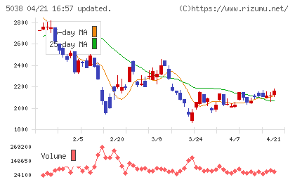 ｅＷｅＬＬチャート