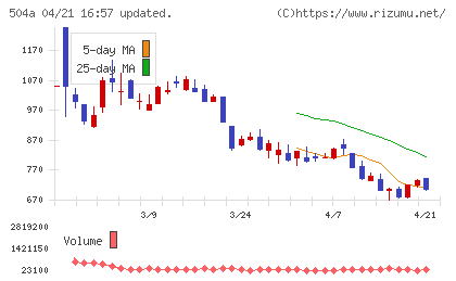 イノバセルチャート