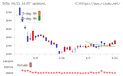 ギークリーチャート