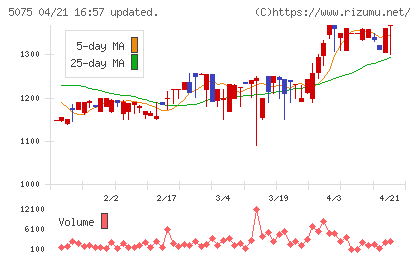 アップコンチャート