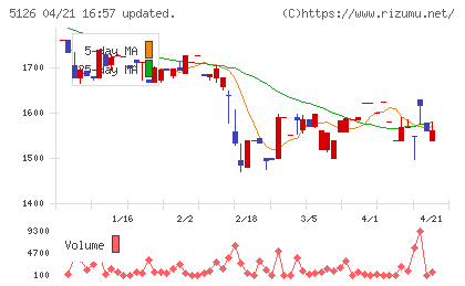 ポーターズチャート