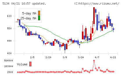 ＰＯＰＥＲチャート