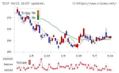 スマートドライブチャート