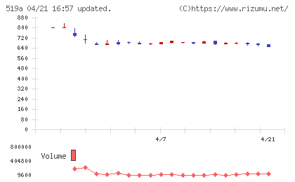 ベーシックチャート