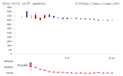 ジェイファーマチャート