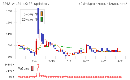 アイズチャート