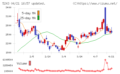 ｎｏｔｅチャート