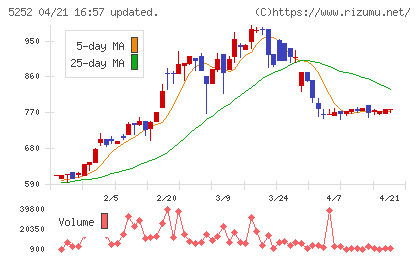 日本ナレッジチャート
