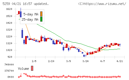 ＢＢＤイニシアティブチャート