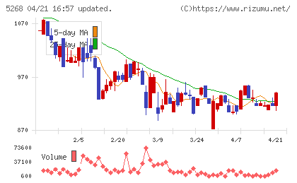 旭コンクリート工業チャート