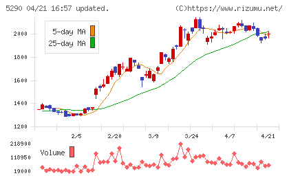 ベルテクスコーポレーションチャート