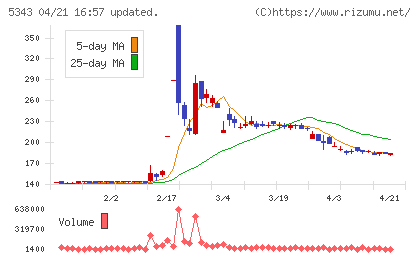 ニッコーチャート