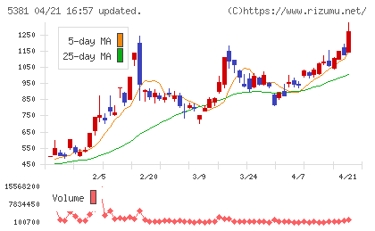 マイポックスチャート
