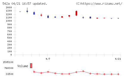 ビタブリッドジャパンチャート