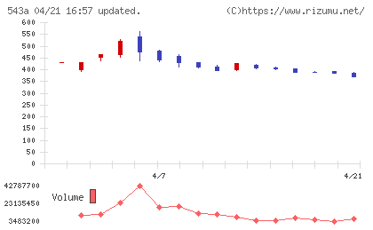 ＡＲＣＨＩＯＮチャート