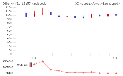 システムエグゼチャート