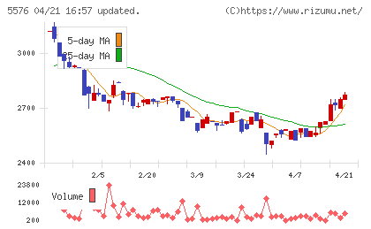 オービーシステムチャート