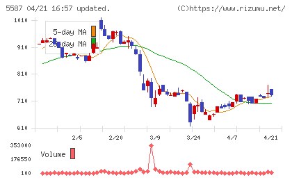 インバウンドプラットフォームチャート
