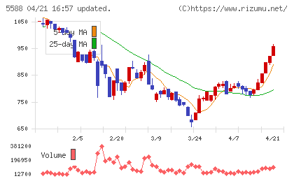 ファーストアカウンティングチャート