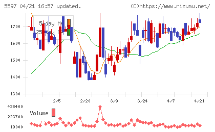 ブルーイノベーションチャート
