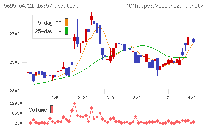パウダーテックチャート