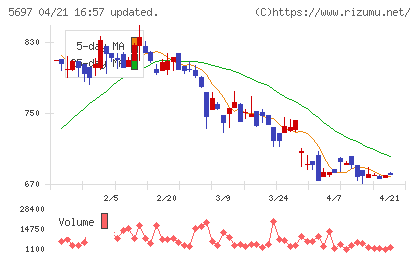 サンユウチャート