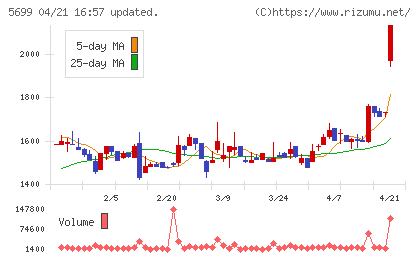 イボキンチャート