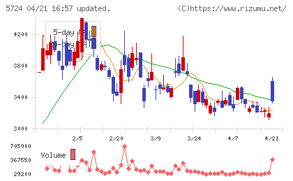 アサカ理研チャート